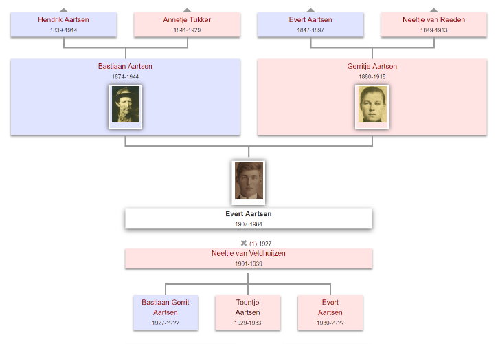 Genealogy Online - view 1